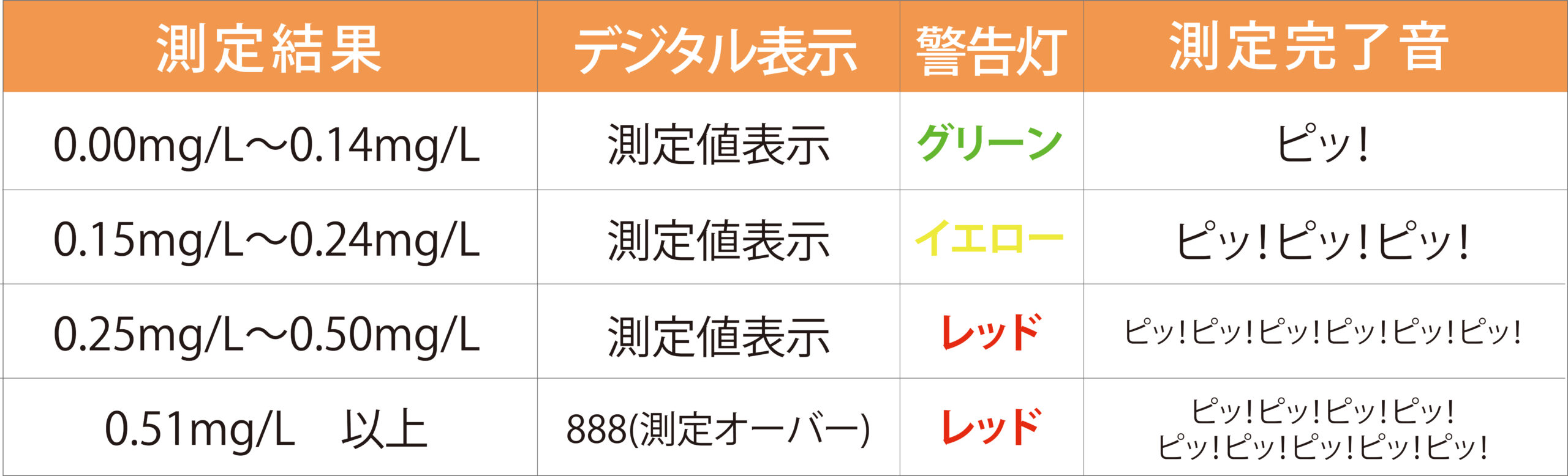 LXアルコールチェッカー | リンクサス株式会社